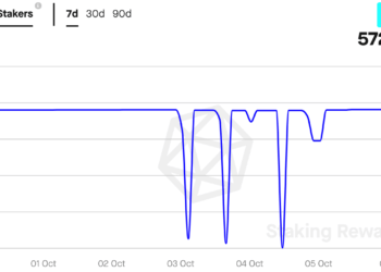 the growth in stakers revenue